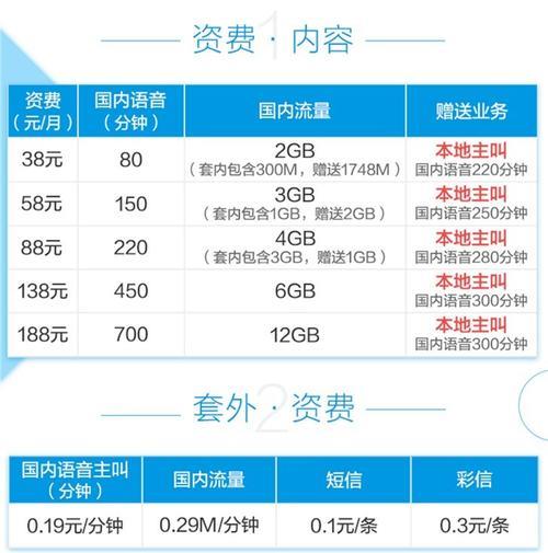 172号卡分销系统官网 天津移动宽带套餐价格表2023,看完这篇你就懂了!