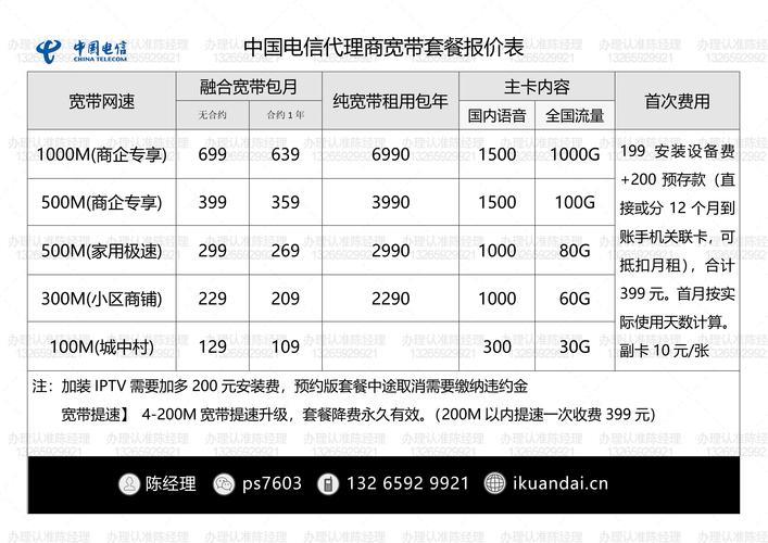 172号卡分销系统官网 办个电信宽带多少钱?2023最新价格表