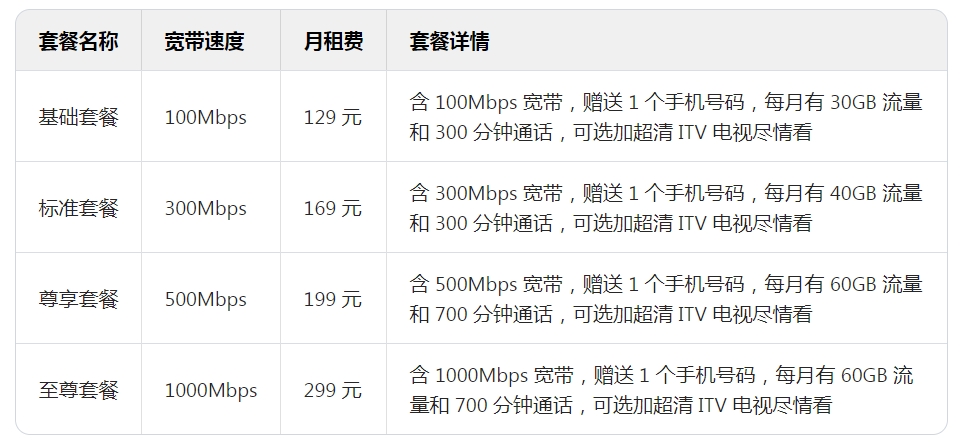 172号卡分销系统官网 172号卡分销系统官网